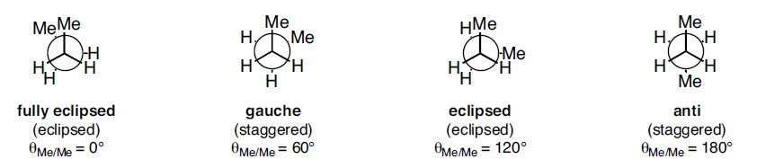 Conformations of butane: fully eclipsed, gauche, eclipsed, and anti