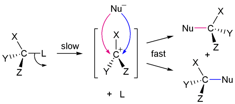 SN1 reaction showing unimolecular step and formation of racemic mixture.